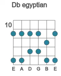 Guitar scale for egyptian in position 10